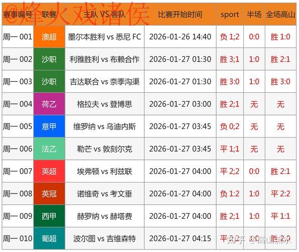世界杯预测教程最新网址 世界杯预测教程最新网址