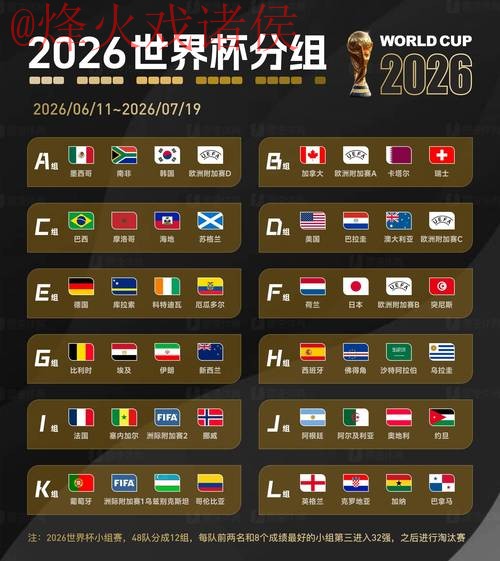 2026世界杯预测正规官方 2026世界杯预测正规官方